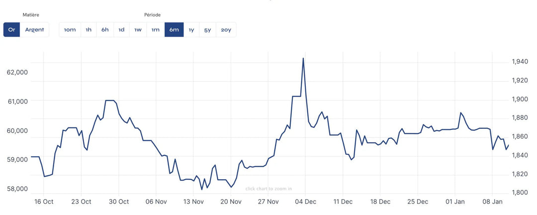How is the price of gold determined? - GoldUnion UK