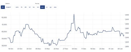 How is the price of gold fixed ? - GoldUnion UK
